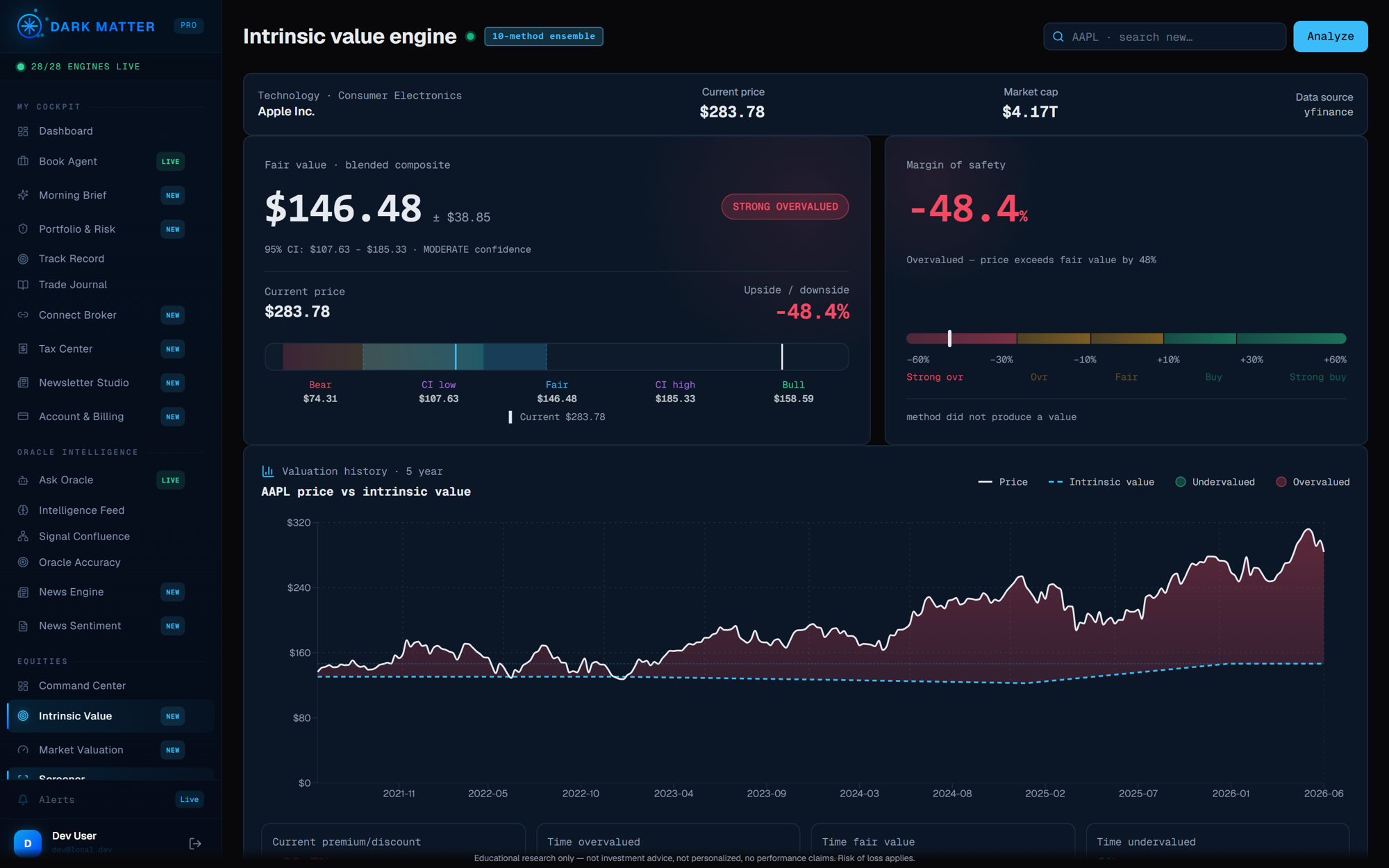 Dark Matter Terminal. The intrinsic value engine: an 18-method valuation ensemble showing blended fair value versus market price with a five-year history
